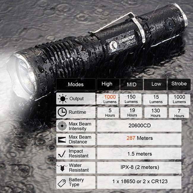 Self Defense Tactical LED Flashlight IPX - 8 2 Meters Waterproof Black Color