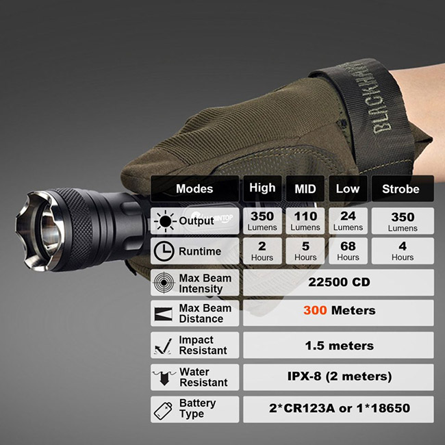 Portable Waterproof Tactical Flashlight , Gun Mount Militac Tactical Flashlight
